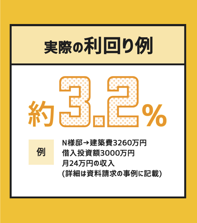 利回り例