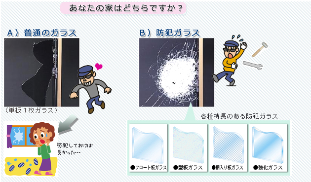 窓の防犯、大丈夫?