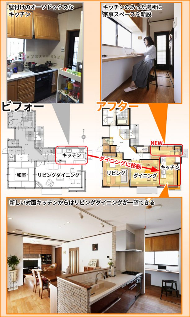 対面キッチン ビフォーアフター比較 リフォームプライスのリフォームメニュー 対面キッチン ビフォーアフター比較 リフォームプライスのリフォームメニュー