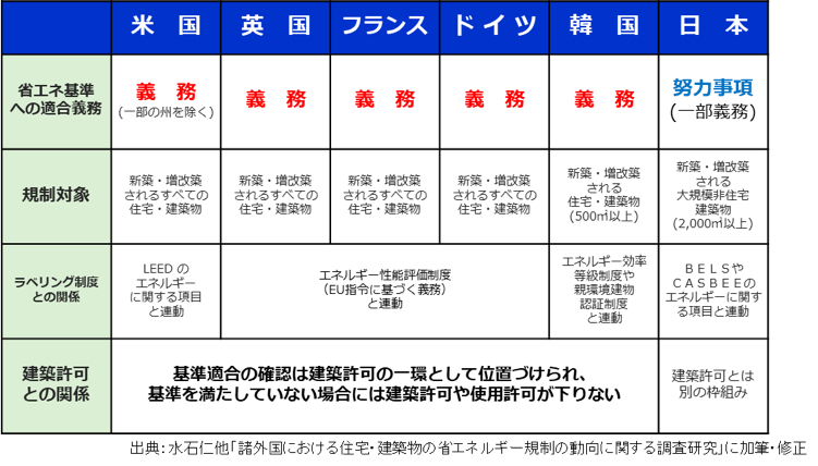 高気密 高断熱の省エネ住宅 知っておくべき5つのポイントを解説 リフォームプライスのリフォームメニュー 高気密 高断熱の省エネ住宅 知っておくべき5つのポイントを解説 リフォームプライスのリフォームメニュー
