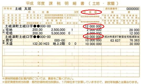 リフォームと相続 第5回 相続税の計算 リフォームプライスのリフォームメニュー