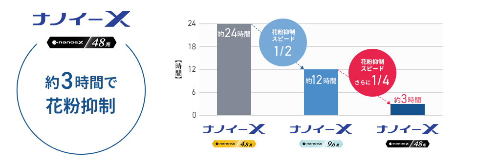 花粉 症 家 の 中 の 方 が ひどい