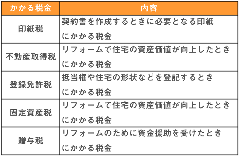 リフォームで利用できる減税制度は5つ 金額と条件 利用方法を解説 リフォームプライスのリフォームメニュー