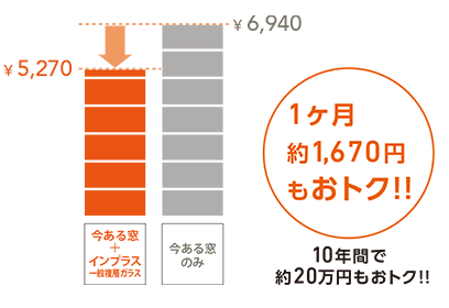 内窓の節電効果