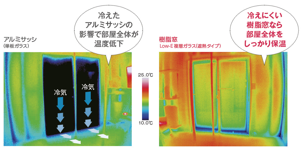 窓のカバー工法の断熱効果