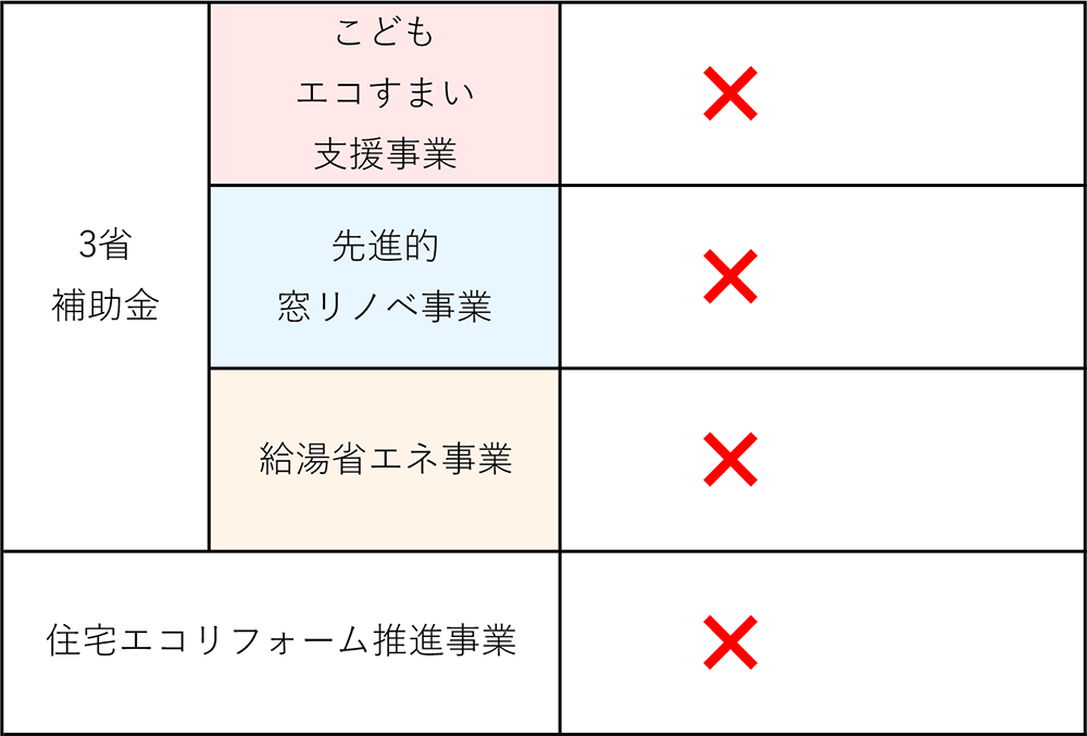 【表】予算進捗状況