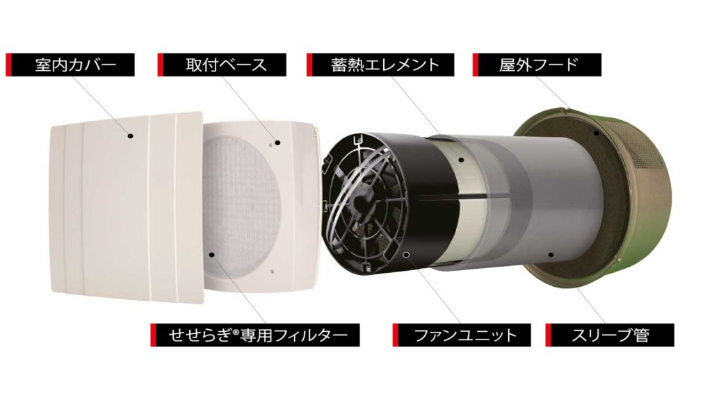 「空気環境」を整える