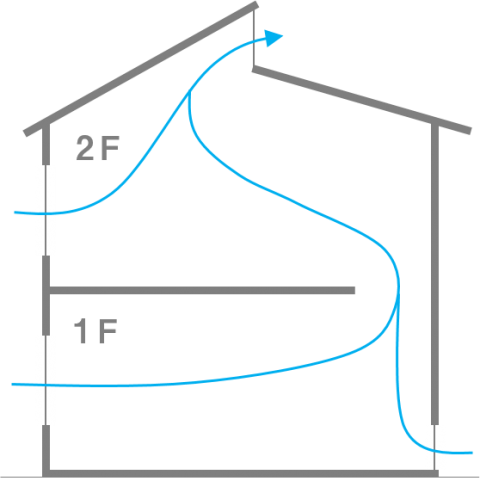 「空気環境」を整える