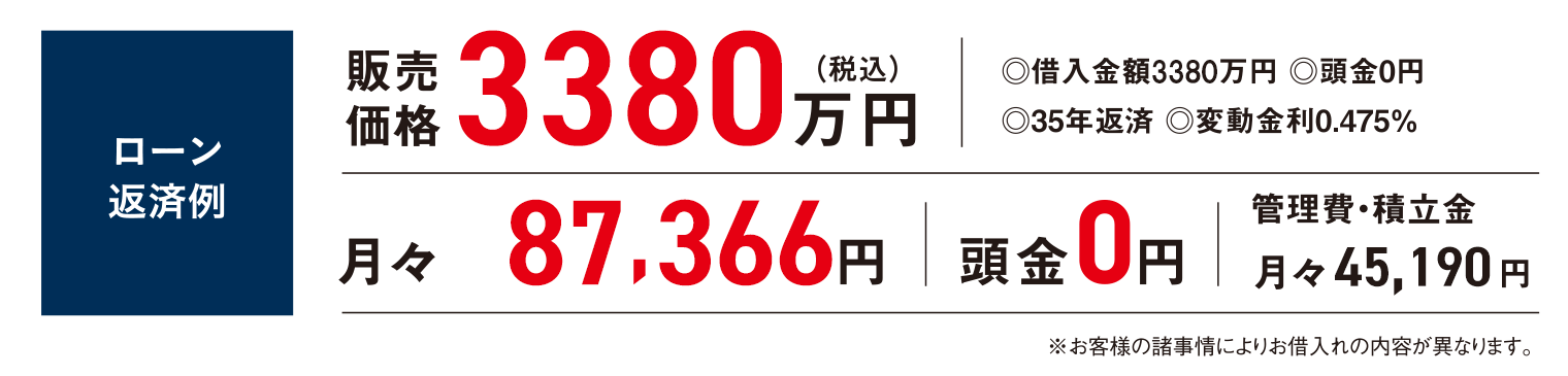 ローン返済例
