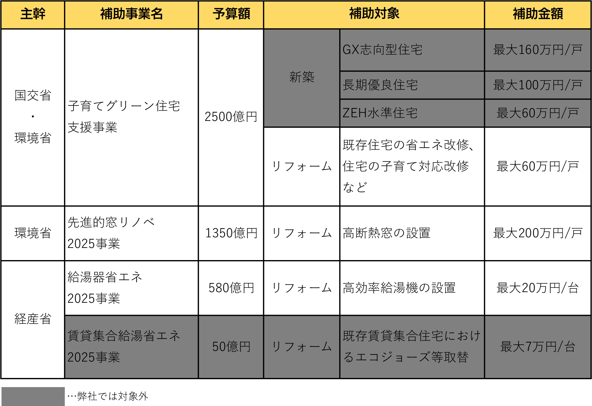住宅省エネキャンペーン概要