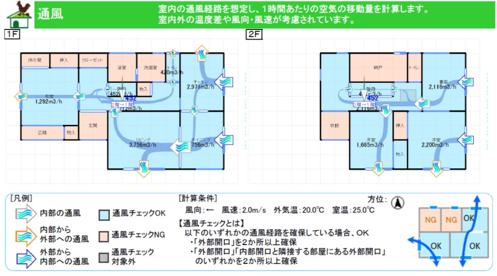 「空気環境」を整える